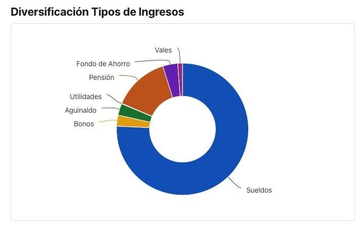 Diversificacion-de-IngresosConsultoria-Tus-suenos-en-accion